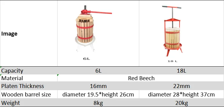 parameter 