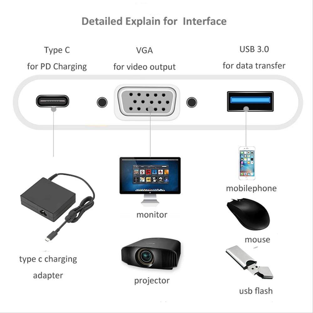Type-c 3,1 мужчин и женщин VGA/USB3.0/type-c поддержка HD 1080P адаптер для Macbook Matebook Монитор ТВ U диск