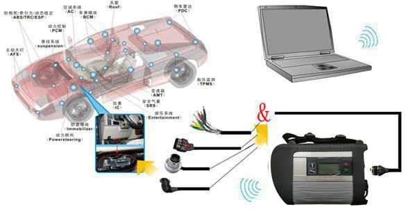 Для BMW icom A2 инструмент диагностики и программирования MB STAR C4 SD подключения высокого качества с CF-19 Toughbook 2 в 1 readey для работы