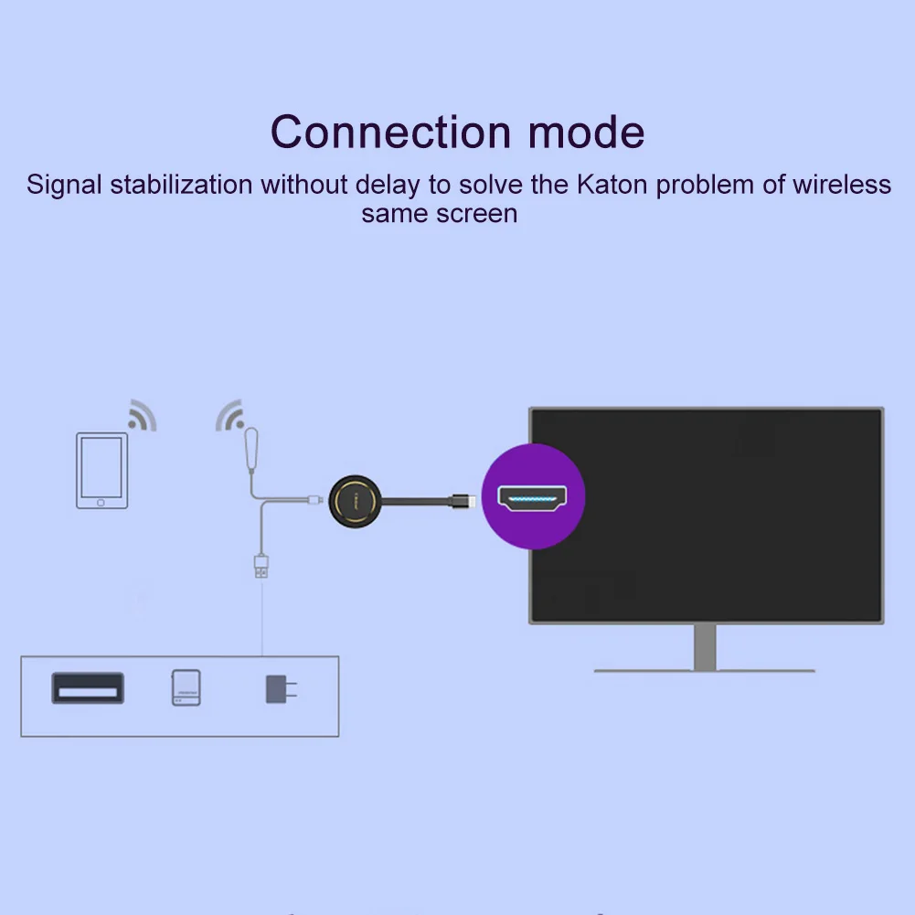 G14 Display Dongle Wireless HDMI HD Adapter Media Streamer Screen Mirroring Mobile Multimode TV Stick Fast Home Theater Video