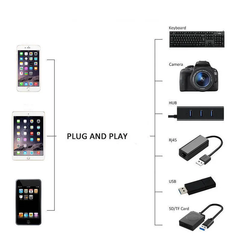 OTG адаптер для Iphone IPAD IOS к usb-кабелю адаптер для камеры SD кардридер клавиатура гарнитура микрофон флэш-накопитель