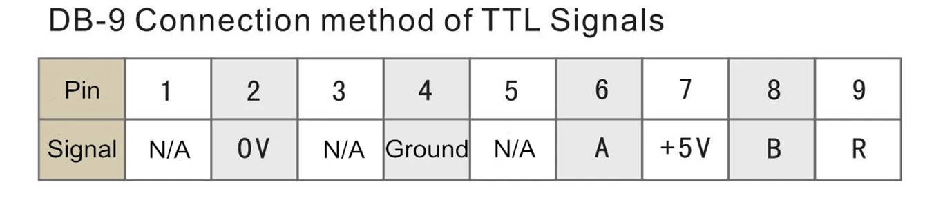 Sino drive de deslocamento linear, alta precisão,