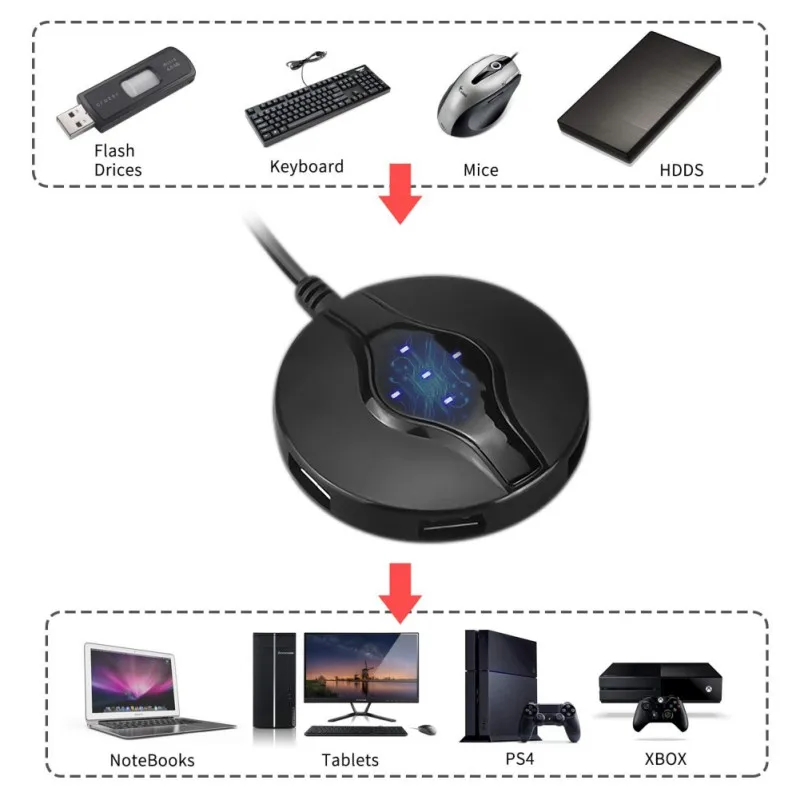 4 usb порта Spilitter Hub 2,0 адаптер USB 3,0 аксессуары для ноутбуков ПК компьютер