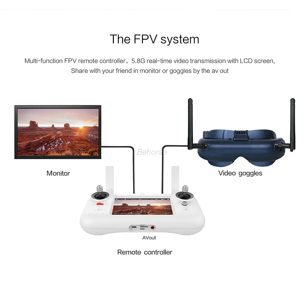 Free Shipping In Stock For Xiaomi FIMI A3 5.8G GPS Drone 1KM FPV 25 Minutes With 2-axis Gimbal 1080P Camera RC Quadcopter RTF