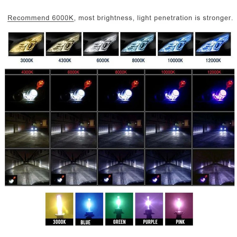 HID  Ʈ , H11 H8 H7 H3 H1 9006 9005 HB3 HB4 ȭƮ  ũ ׸  4300K 6000K 8000K  Ȱ, 2x35W