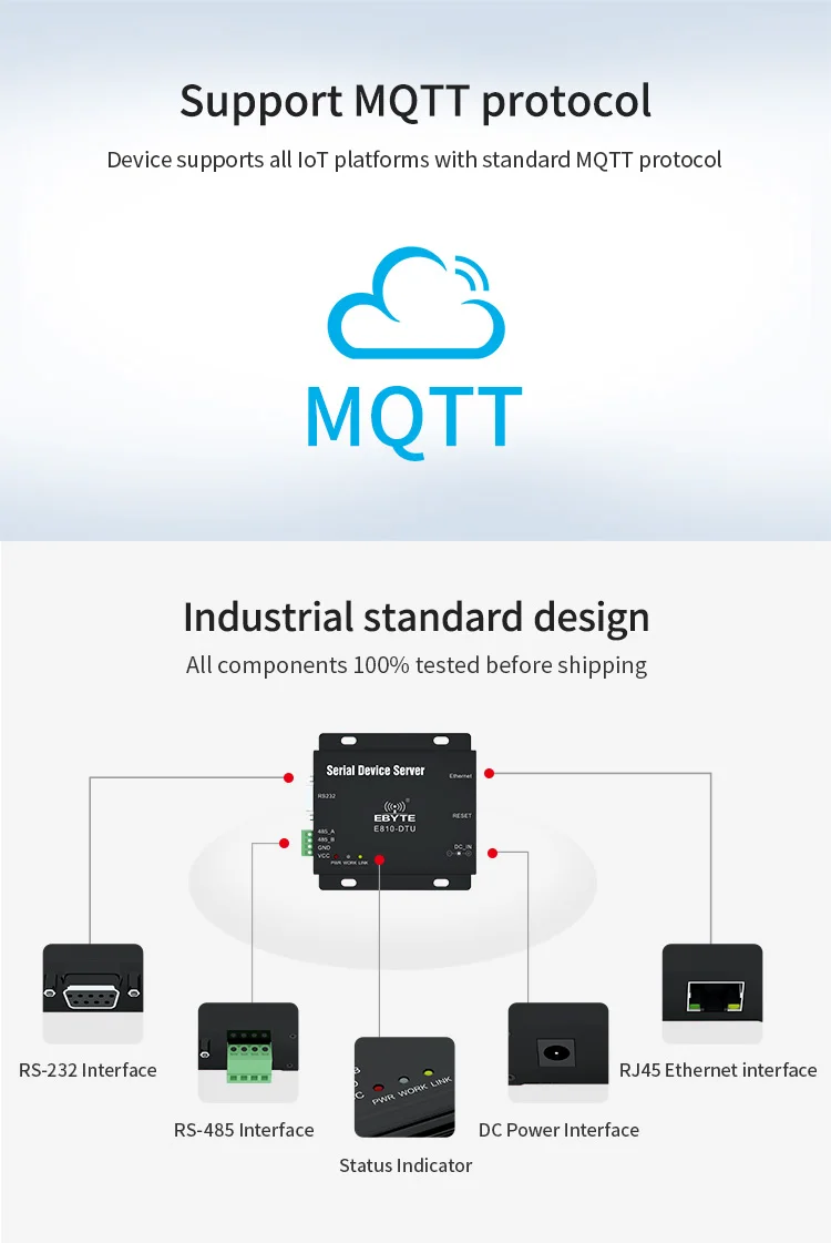E810-DTU-V2.0 RS485 RS232 для Ethernet RJ45 последовательный порт Сервер беспроводной трансивер модем полный дуплексный модуль
