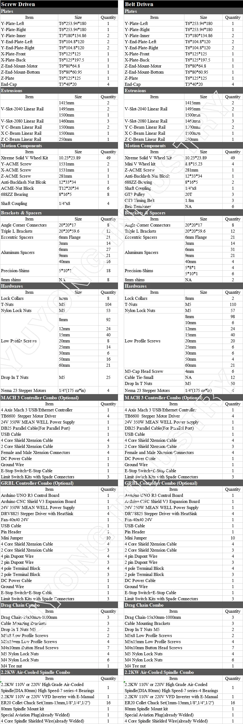 1500x1500 2.2KW 风冷
