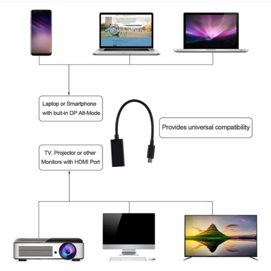 GRWIBEOU USB CŸ , PC ǻ TV ÷ ޴, - ȯ, USB 3.1 (USB-C)-HDMI ȣȯ 