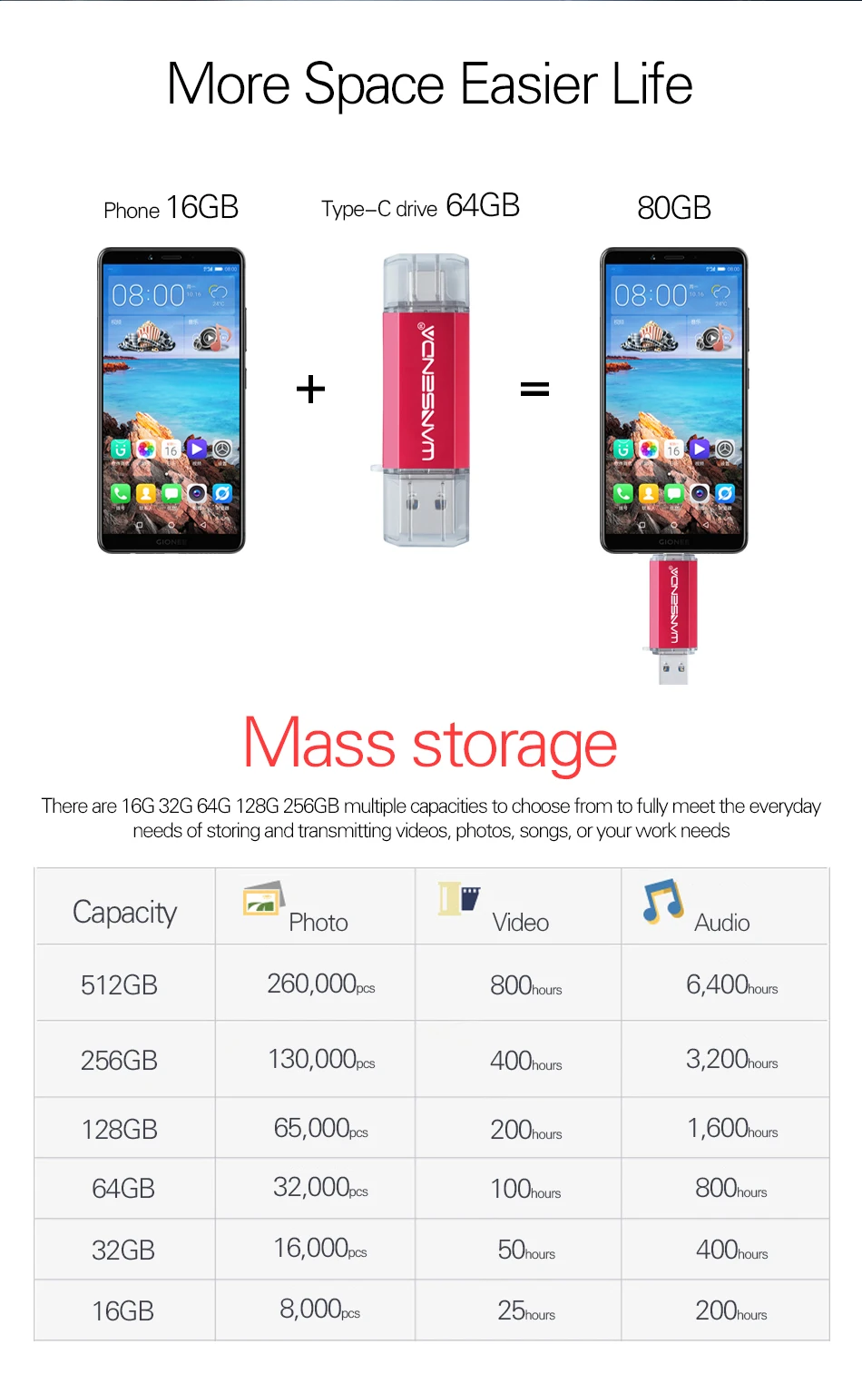 USB флеш-накопитель WANSENDA type C OTG флеш-накопитель 32 Гб 64 Гб 128 ГБ 256 ГБ 512 ГБ Флешка 2 в 1 type-C и Usb 3,0 карта памяти