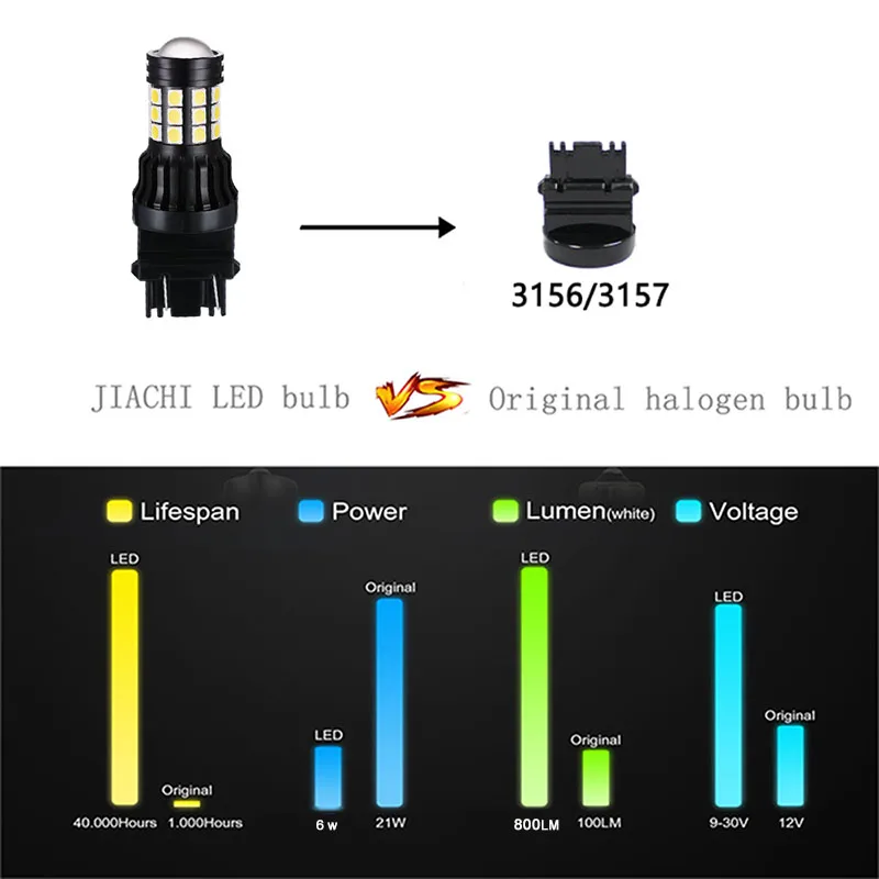 JIACHI 100 шт. T25 светодиодные 3157 3156 P27/7 Вт Автомобильные аксессуары заводская цена 2835 фишек 31SMDwhite 12 В светодиодный светильник Автомобильные стоп-сигналы