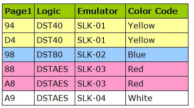 Scorpio-LK эмуляторы SLK-01 для программиста Tango