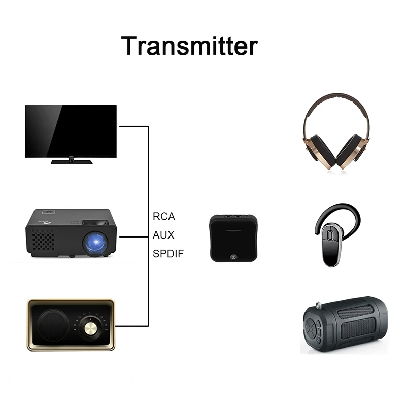Bluetooth 5,0 передатчик приемник CSR8675 аудио музыка беспроводной USB адаптер 3,5 мм 3,5 AUX Jack/SPDIF TOSLINK/RCA для ТВ ПК