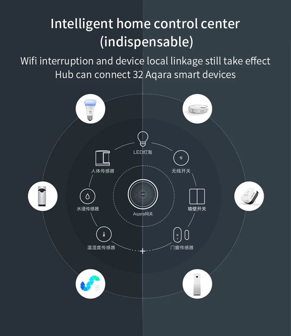 Xiaomi Aqara Hub 2