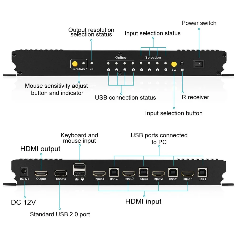 4X1 бесшовный HDMI KVM переключатель w/PIP 4 порта HDMI коммутатор KVM USB2.0 4 k@ 30Hz переключатель KVM HDMI управление 4 шт. 4 порта вход 1 порт выход