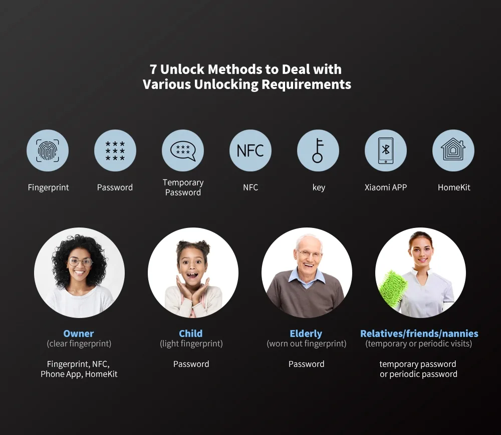 Aqara N200 Smart Door Lock - Black