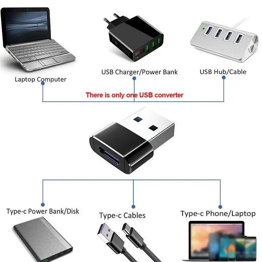 

USB Female to Type C Male Adapter Converter Micro-B to USB-C Connector