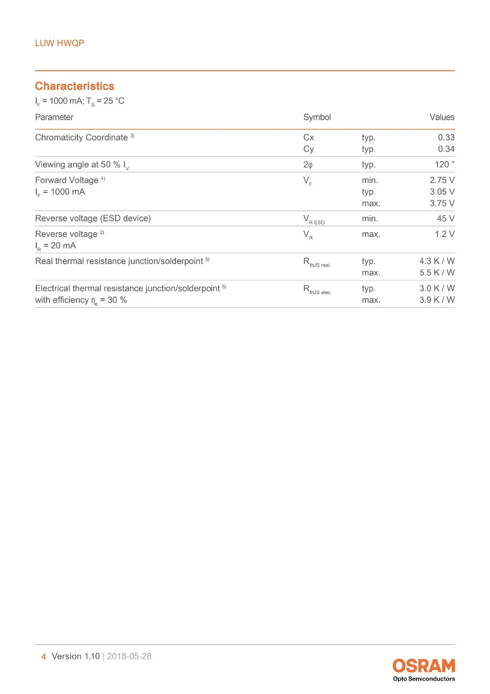 LUW HWQP_EN白光5W_03