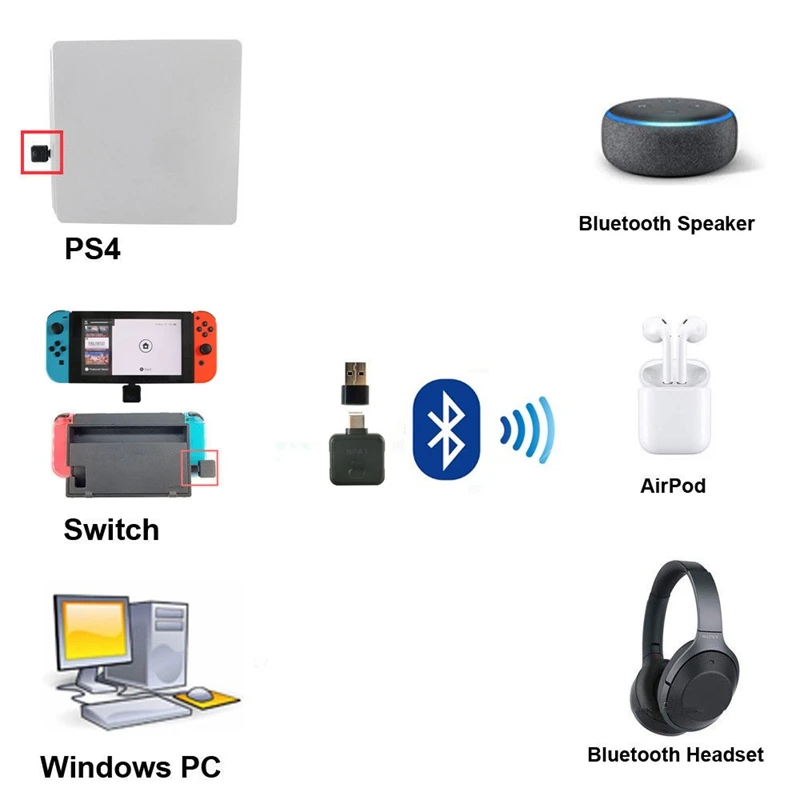 BESTWireless Bluetooth type C аудио передатчик USB адаптер для nintendo Switch PS4|Аксессуары наушников|