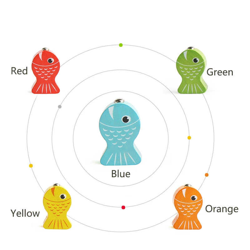 Montessori Educational Wooden Toys Color Circular Fish Toy Kit Montessori Rainbow Smart Games Learning Math Toys for Children