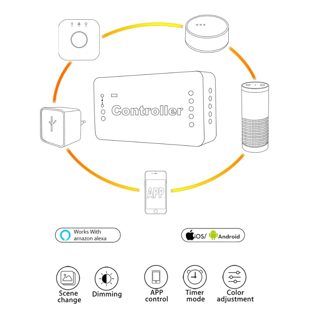 GLEDOPTO Zigbee Dimmer 12V 24V Single Color LED Strip Light Zigbee Bridge Smart Home APP Control LED Dimmer Work with Echo Plus