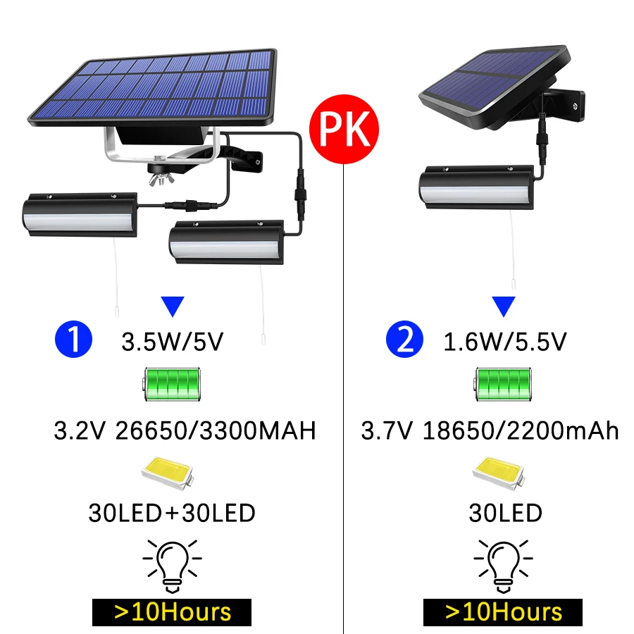 solar lighting system Double Head Solar Pendant Light Outdoor Indoor Waterproof 60 LED Solar Lamp With Pull Switch Lighting For Garden Flood Light solar lamps