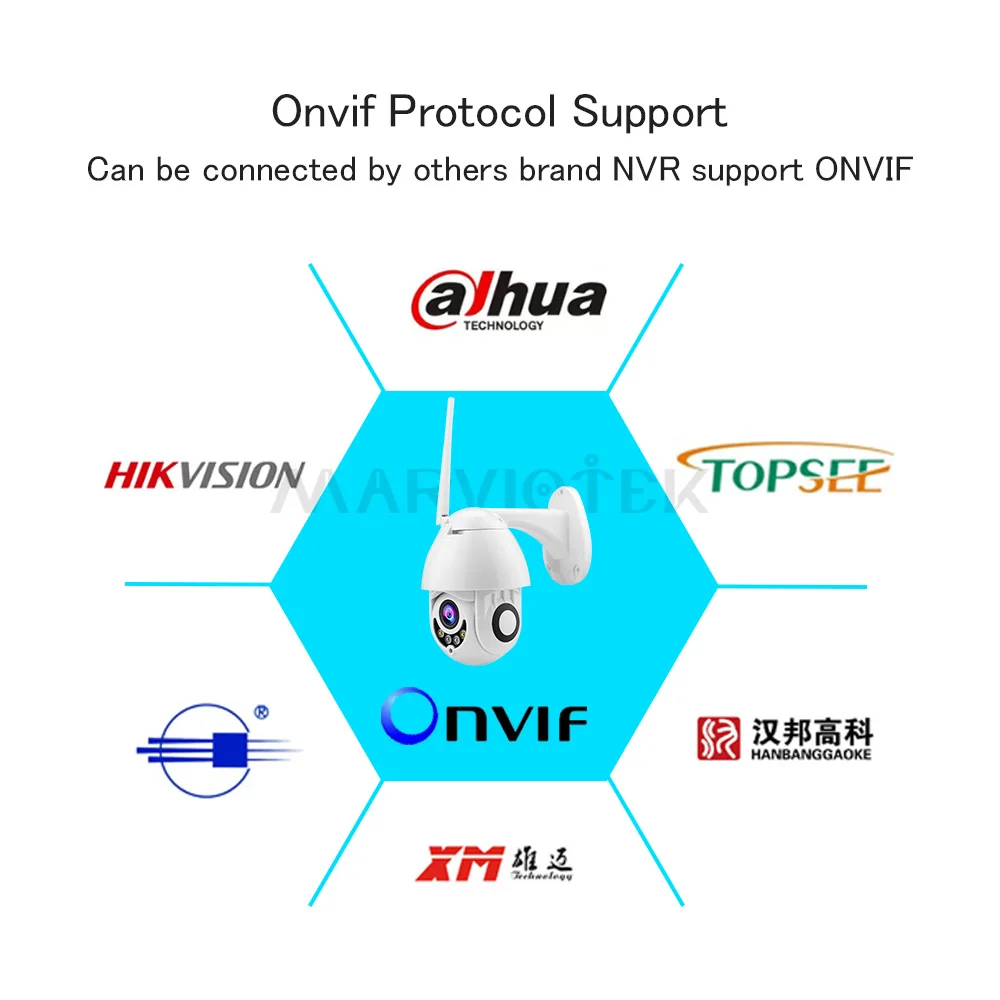 WIFI IP камера наружная PTZ Домашняя безопасность Мини скоростная купольная s HD видео
