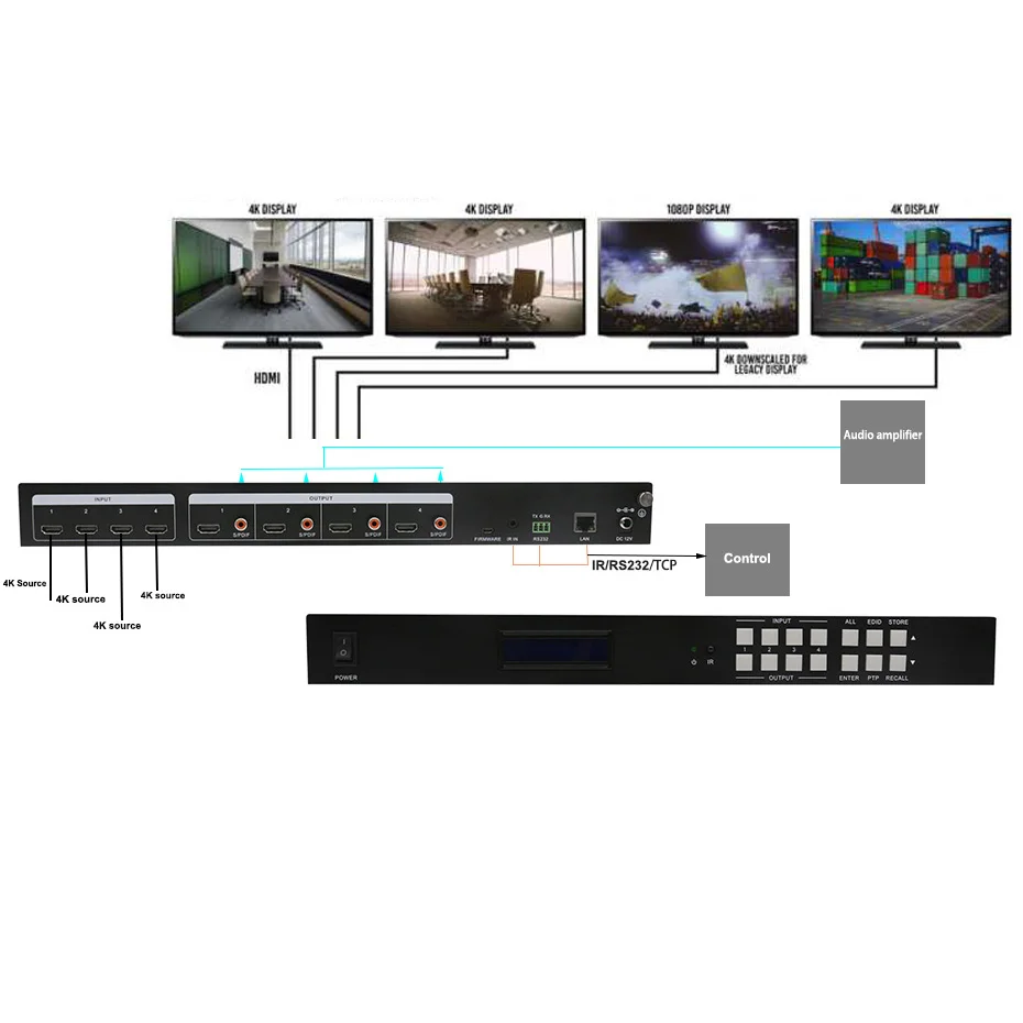 4K UHD HDMI 2,0 матричный 4X4 с Аудио HDMI коммутатор 4 в 4 Выход сплиттер переключатель(HDR 4K X 2 K/60 HZ 4:4:4 HDCP 2,2