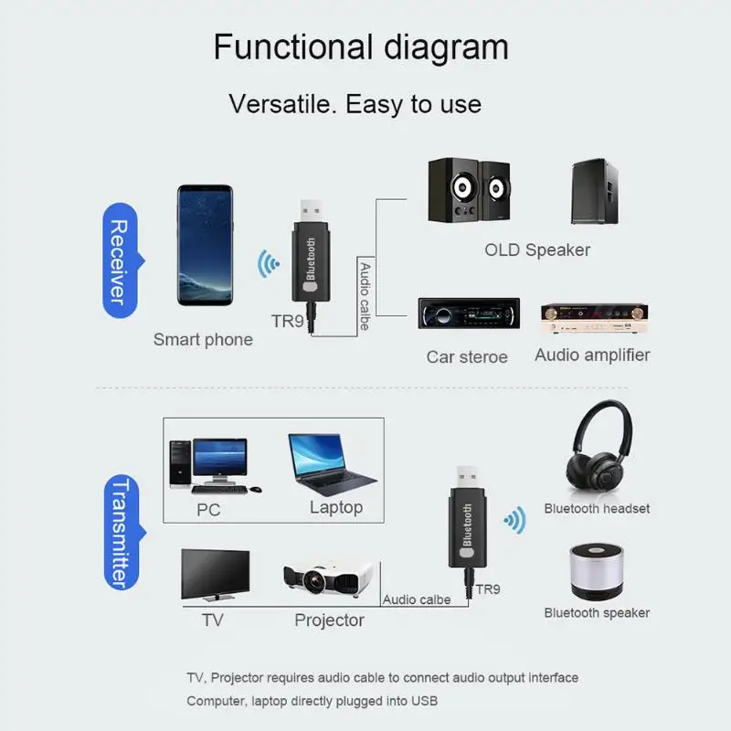 2 в 1 USB 3,5 мм разъем AUX Bluetooth аудио передатчик приемник ключ 100 Мбит/с высокоскоростной Bluetooth 5,0 аудио адаптер для ПК автомобилей