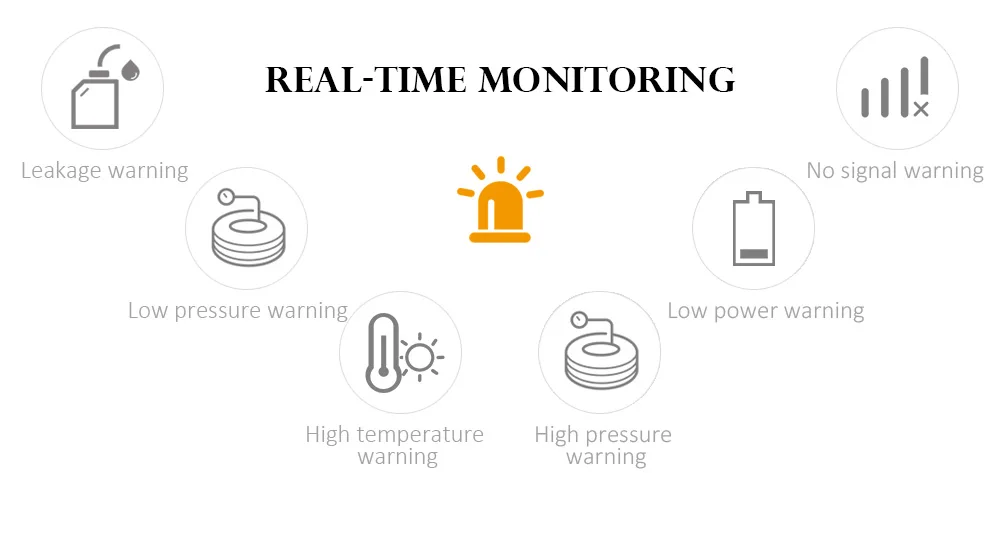New Tire Pressure Monitoring System Solar TPMS Vibration Power-on Design 4 External Sensors XZ-73