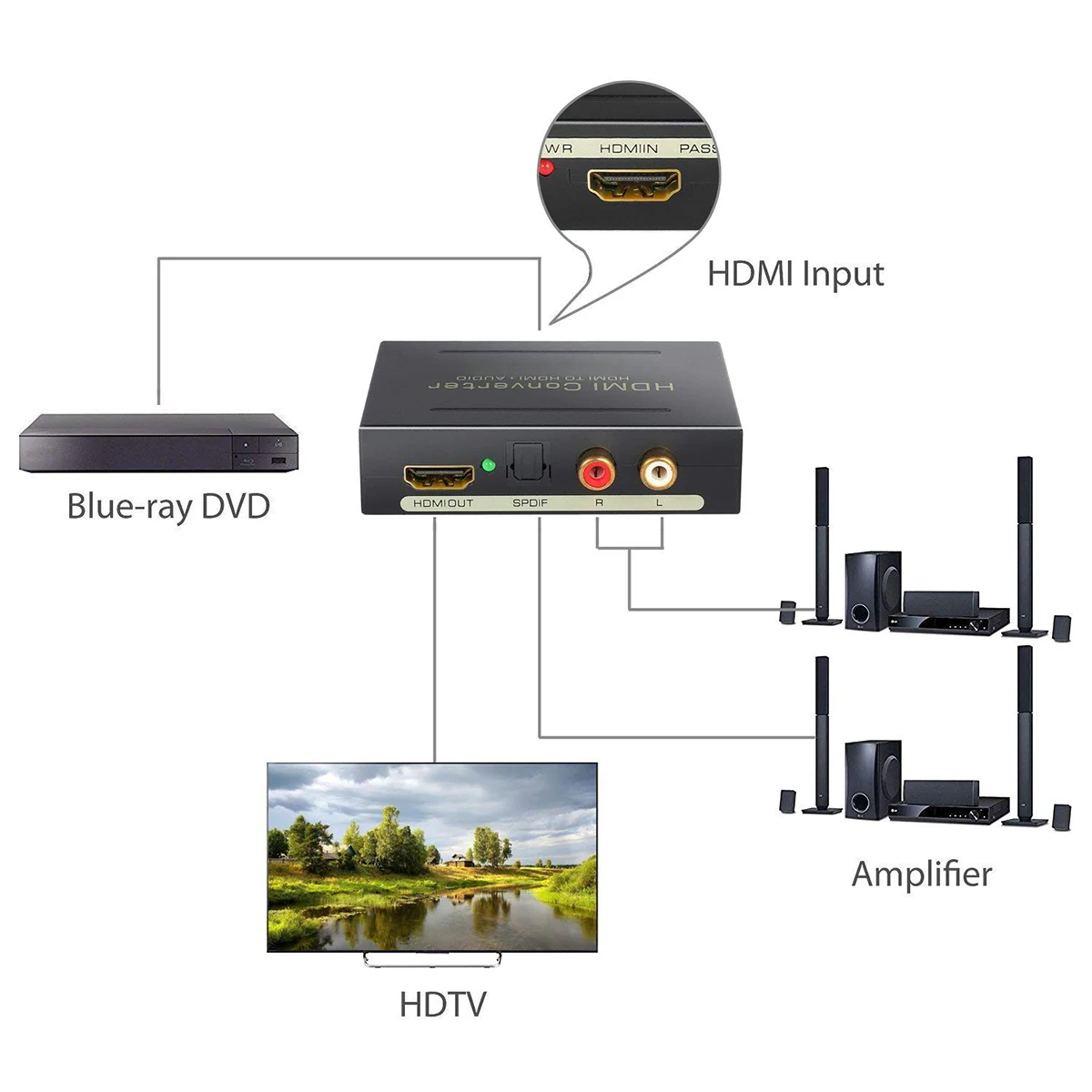 HDMI To HDMI Audio Splitter Converter HDMI Audio Extractor Optical SPDIF 2RCA Analog Audio Extracter Converters Splitter 1080P