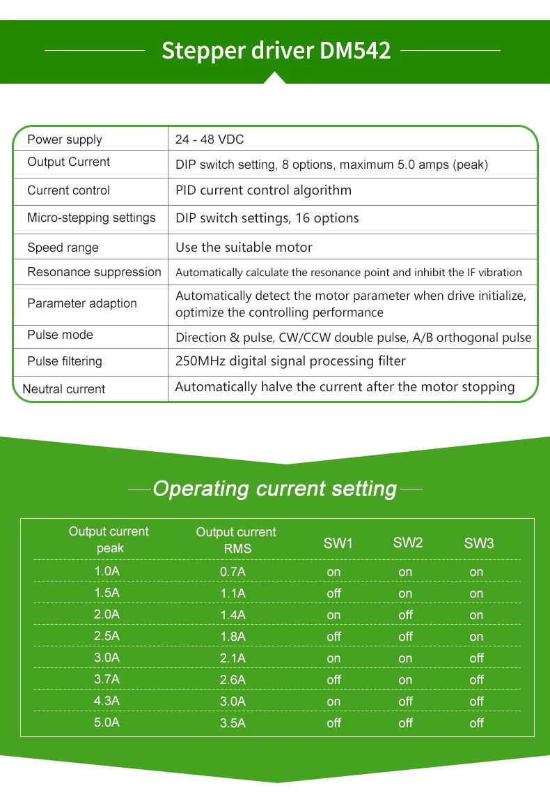 57步进套装DM542+57CM18英文详情页_02