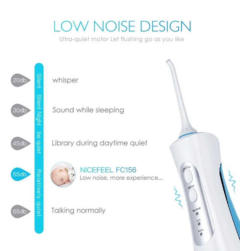 Cordless Water Flosser Teeth Cleaner, Nicefeel 150ML 2 Stamdard Nozzles And USB Rechargeable Oral Irrigator for Travel, IPX7