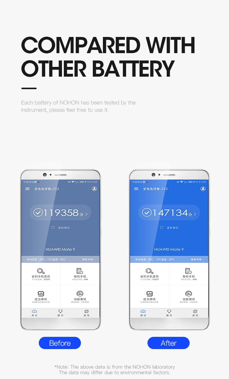 NOHON Батарея HB494590EBC для huawei Honor 7 Замена телефон Bateria 3100 мАч для Honor7 PLK-AL10 PLK-UL00 PLK-TL01H