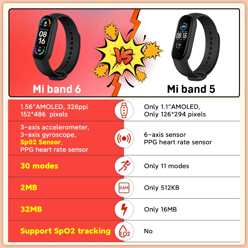 Xiaomi Mi Band Smart Bracelet 1.56
