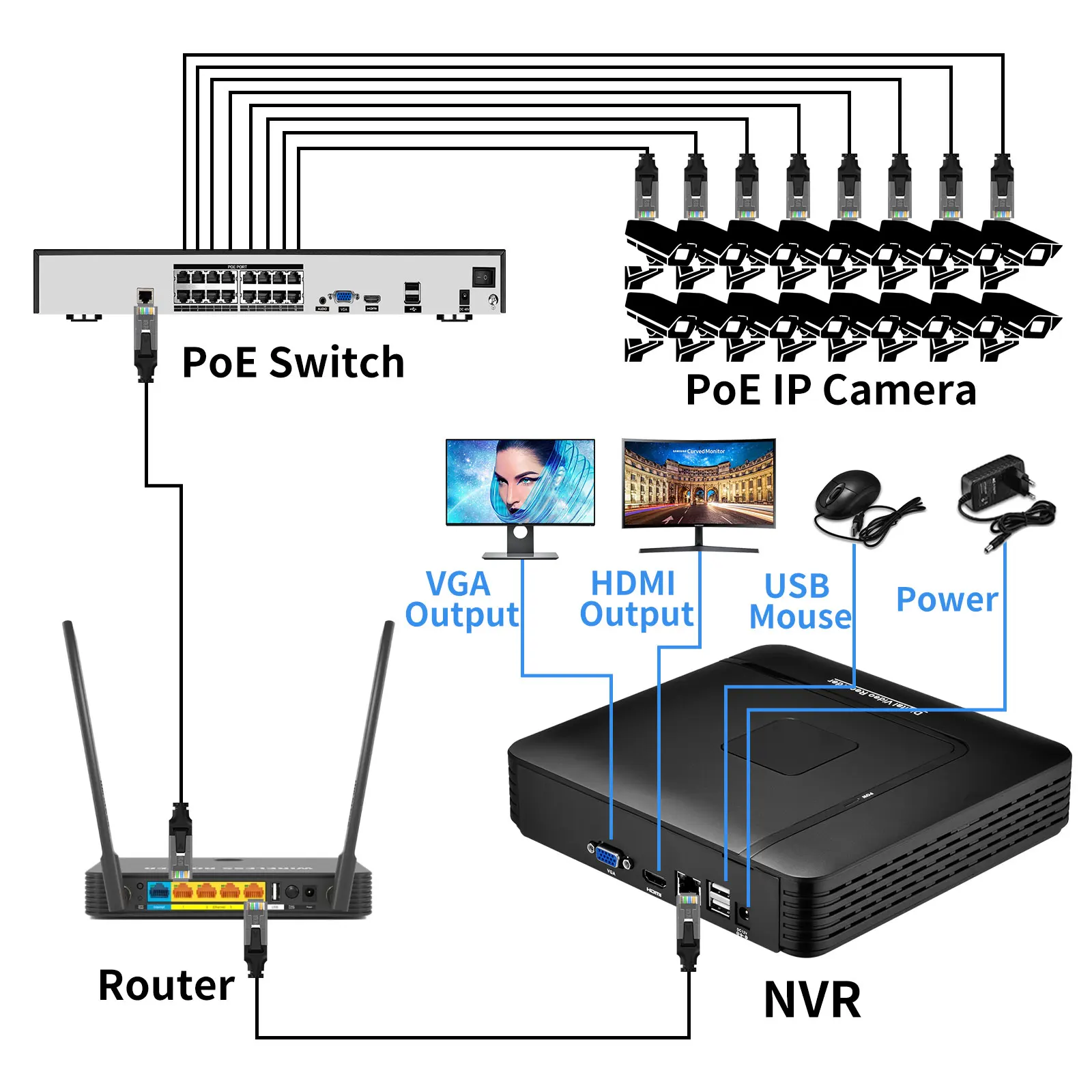 Network Video Recorder for network video recorder Gadinan H.265+ 10CH 4K 8MP 16CH 32CH Face Detection Mini IP Network Security Motion Detect P2P CCTV XMEye