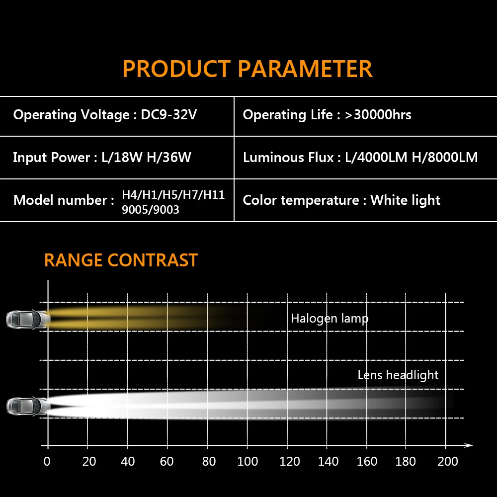 하이 로우 빔 자동차 LED 헤드라이트, 6000K 화이트 안개등, 3570 CSP LED 헤드라이트, 10000LM 100W H4 미니 프로젝터 렌즈, 12V