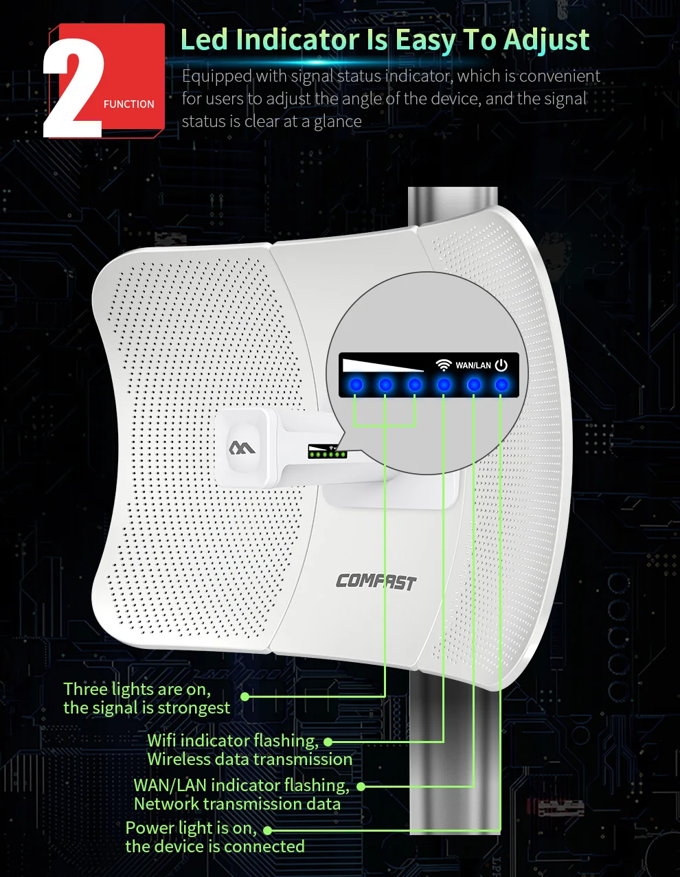 2pc 1000mW 5.8Ghz Outdoor Wireless AP Bridge 11KM Long Transmission WIFI CPE Access Point 24dBi WI-FI Antenna Nanostation Router