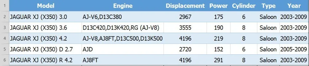 1 шт. для Jajuar JX XJR XJ6 XJ8 пневматическая подвеска ударная Передняя воздушная втулка C2C41349 C2C41349 44-069490 аксессуары авторемонтный комплект