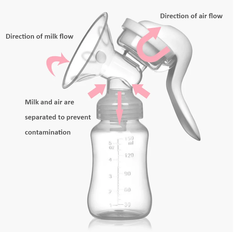 MMloveBB двойной Электрические молокоотсосы Мощное всасывание сосков USB Электрический молокоотсос для бутылки из-под молока, Электрический молочный насос