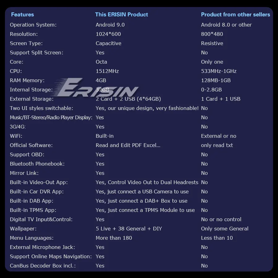 Perfect Erisin ES7710E 7" Android 9.0 Octa Core 4GB RAM Car DVD Radio BT for Mercedes Benz E/CLS/G Klasse W211 W219 6