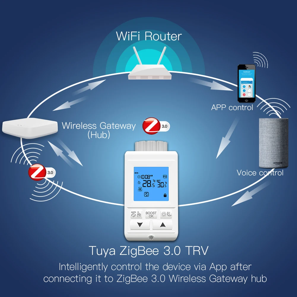 Zigbee Смарт TRV термостатический радиатор клапан управления Лер термостат