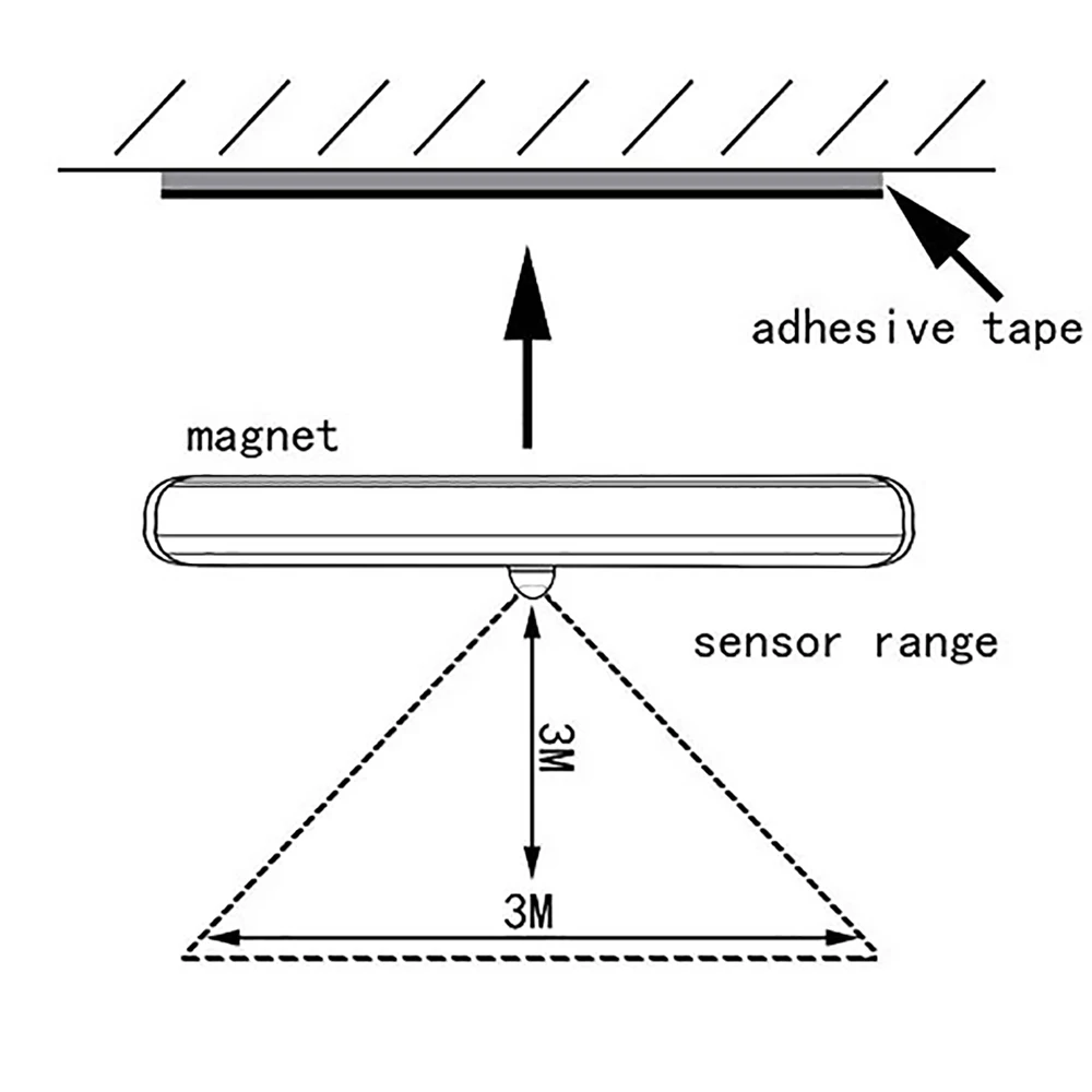 Wireless LED Under Cabinet Light PIR Motion Sensor Closet Lamp 10LEDs for Wardrobe Cupboard Kitchen Lighting Led Night Light 6