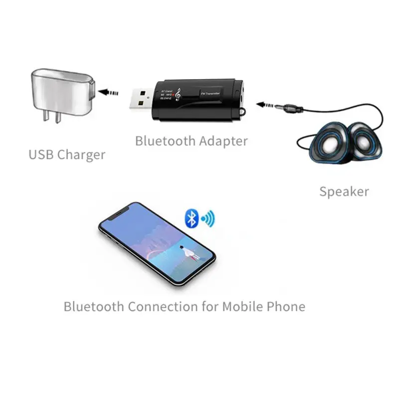 USB автомобильный Bluetooth 5,0 приемник аудио fm-передатчик беспроводной AUX порт адаптер