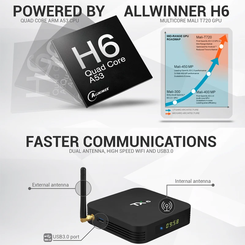 TX6 Smart TV BOX Android 9.0 Allwinner H6 Quad core USB 3.0 4G/64G 2.4G/5G Dual WIFI BT4.1 4K HD Neftflix Google Set Top Box