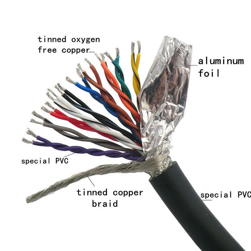 20 ядер гибкая экранированная витая пара кабель 0 14 мм 2 26awg 24awg луженая медь 485