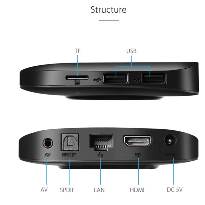 TX2 дистанционного Управление глобальная телевизионная коробка 4K HD Android 6 0 Box Smart со