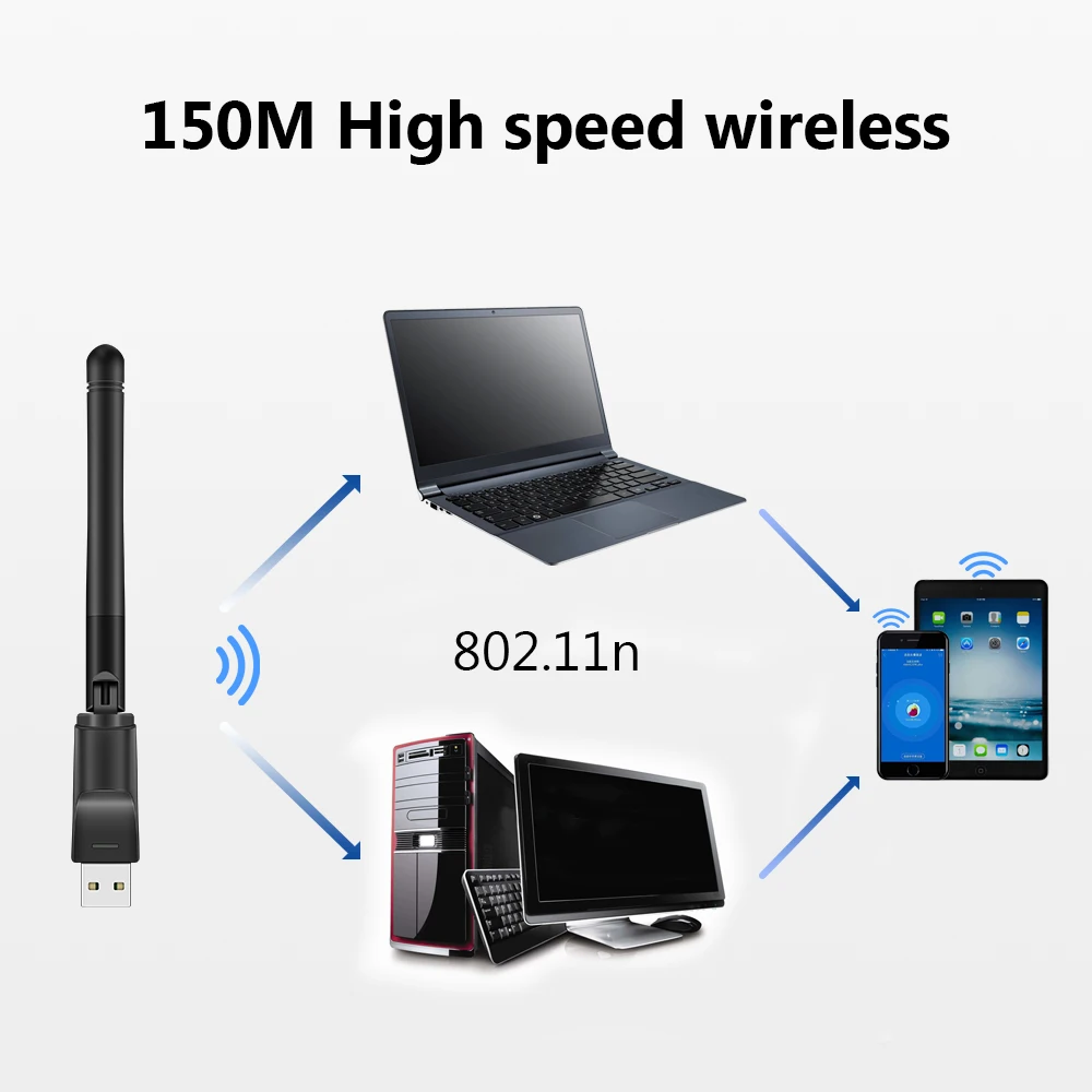 USB Wi Fi адаптер 150 Мбит/с 2 4 ГГц 802.11n/g/b|Сетевые карты| |