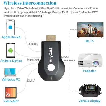 

1080P Wireless Anycast Plus mirroring multiple TV stick Adapter Android HDMI WiFi Dongle for IOS Android