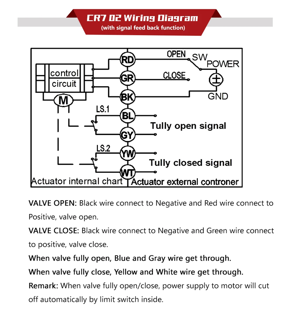 24V, CE Certificado, IP67, 2, 3, 5,