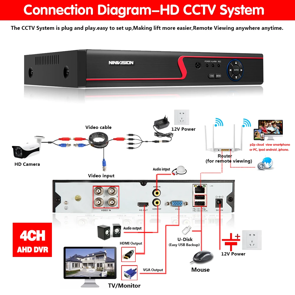 4CH 5MP 4MP 6in1 HD TVI CVI AHD IP Security DVR Recorder H.265 Digital Video Recorder With Smart Motion Detection Playback